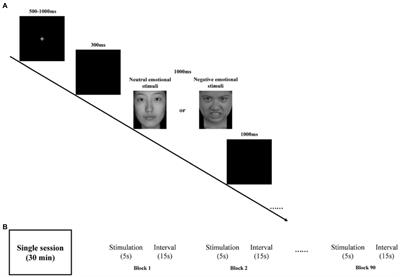 Changes in microstates of first-episode untreated nonsuicidal self-injury adolescents exposed to negative emotional stimuli and after receiving rTMS intervention